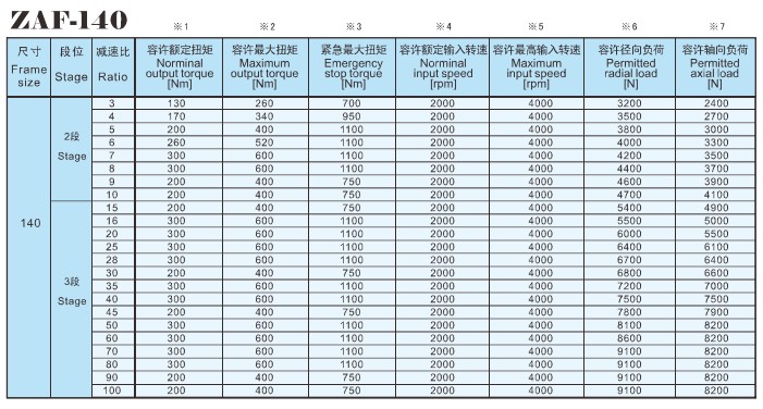 直角行星減速機參數